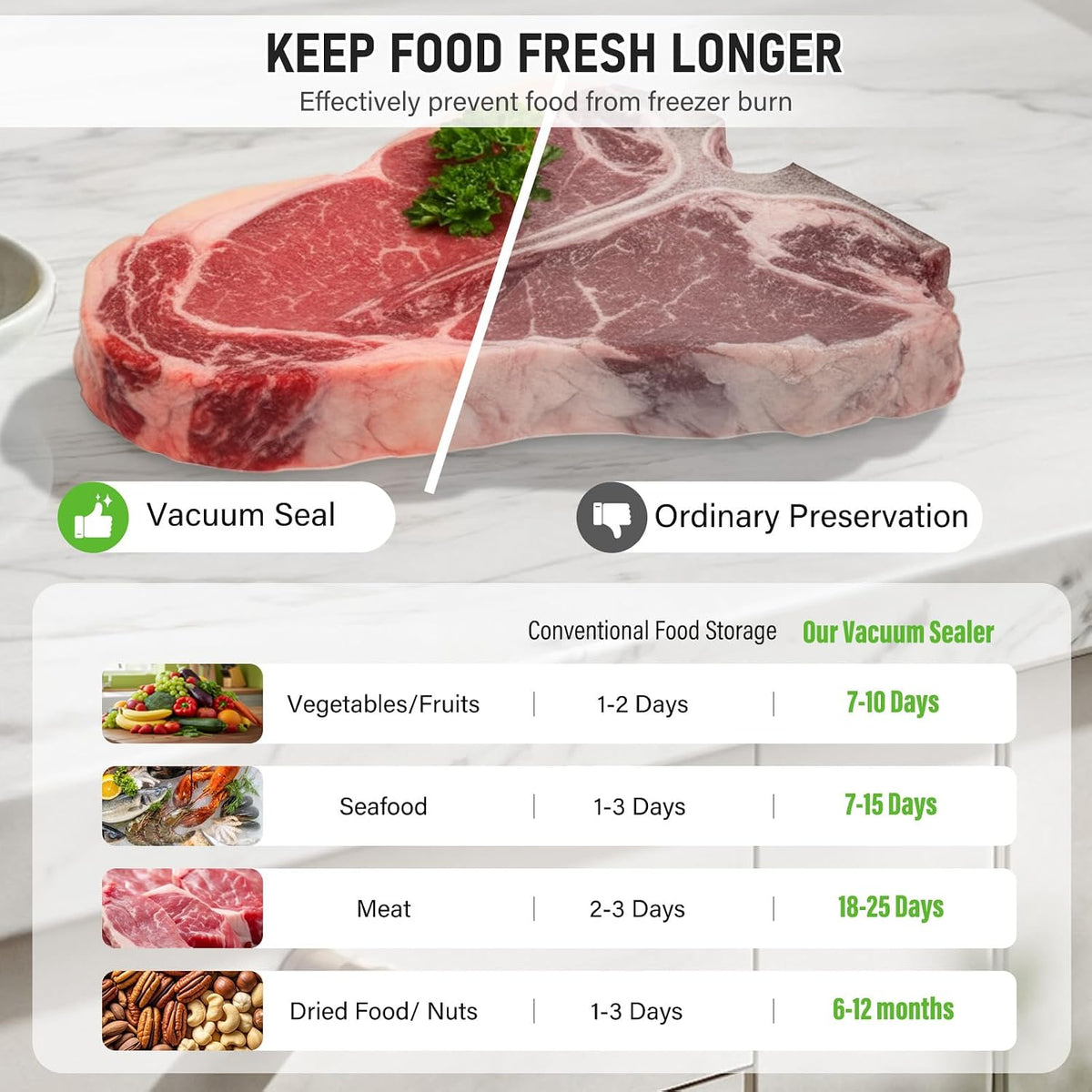 Vacuum Sealer Machine for Food, Powerful Vacuum Food Sealer