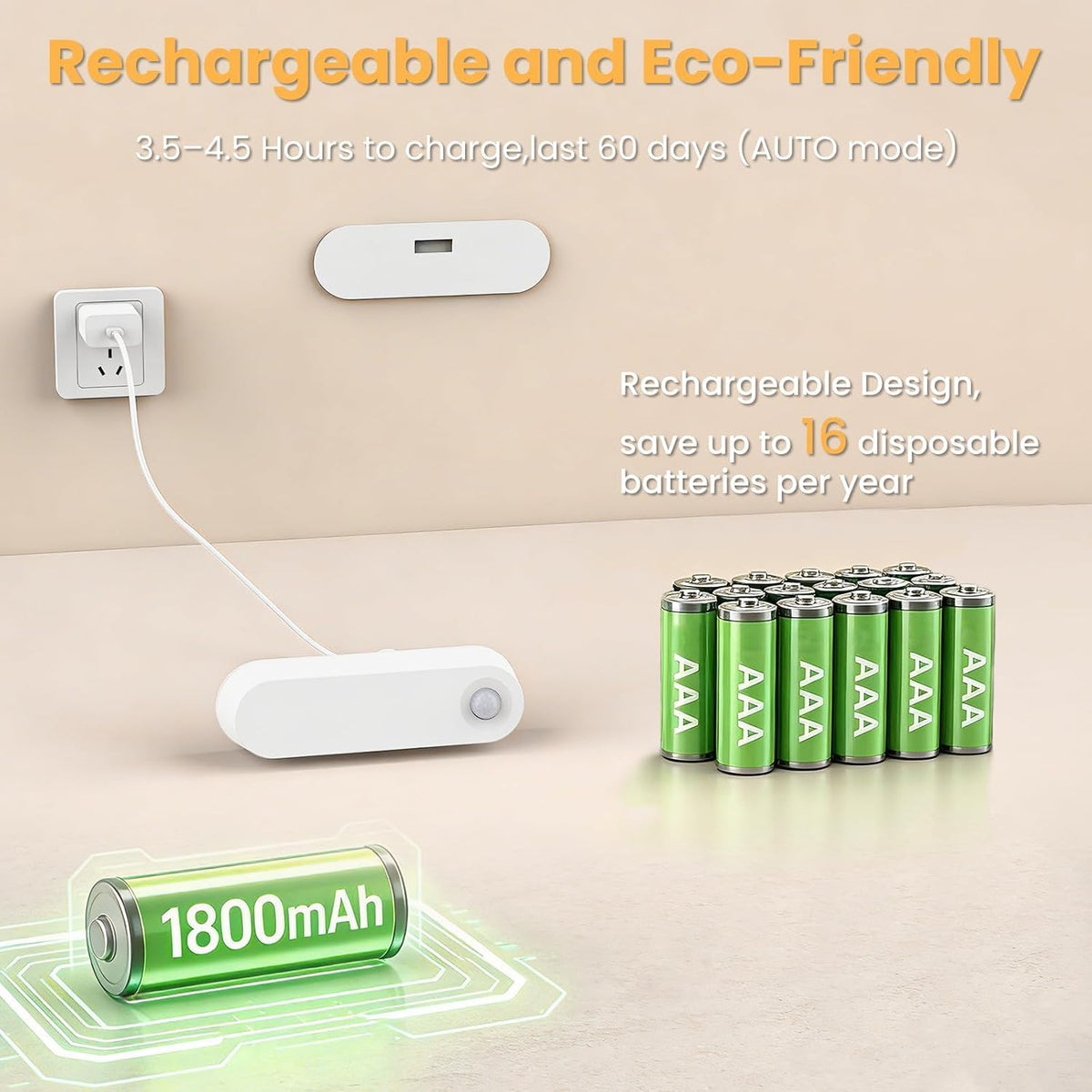 Motion Sensor Night Light, 1800Mah Battery Operated Lights, 80LM