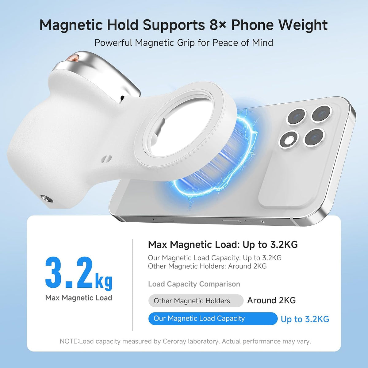 Magnetic Selfie Light & Phone Camera Grip with Detachable Wireless Shutter, Ergonomic Fun Shot Grip for Iphone & Android, Supports Native Camera, Tripod Mount, Portable Creator Kit