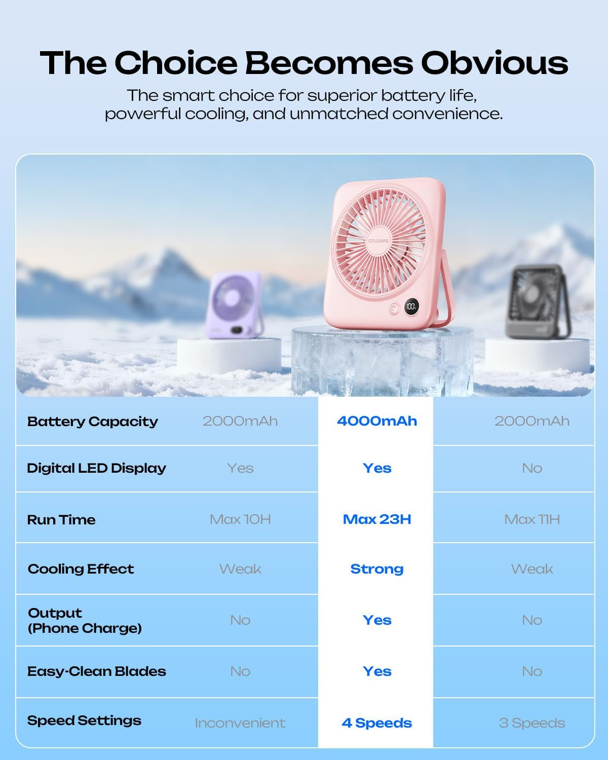 Portable Desk Fan 6.5 Inch, 4000Mah Rechargeable Battery Operated & USB Powered, 23Hrs Cordless Small Personal Fan 4-Speed Quiet for Office Travel Home Sleeping, Led Display, Foldable (Pink)