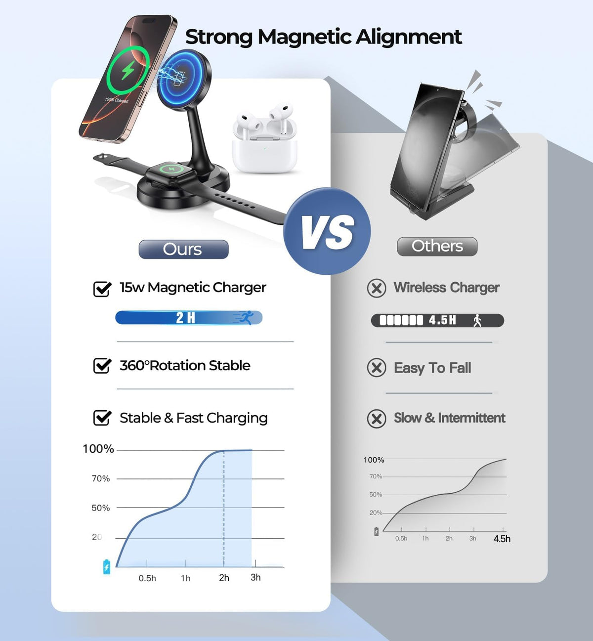 15W Magnetic Wireless Charging Stand