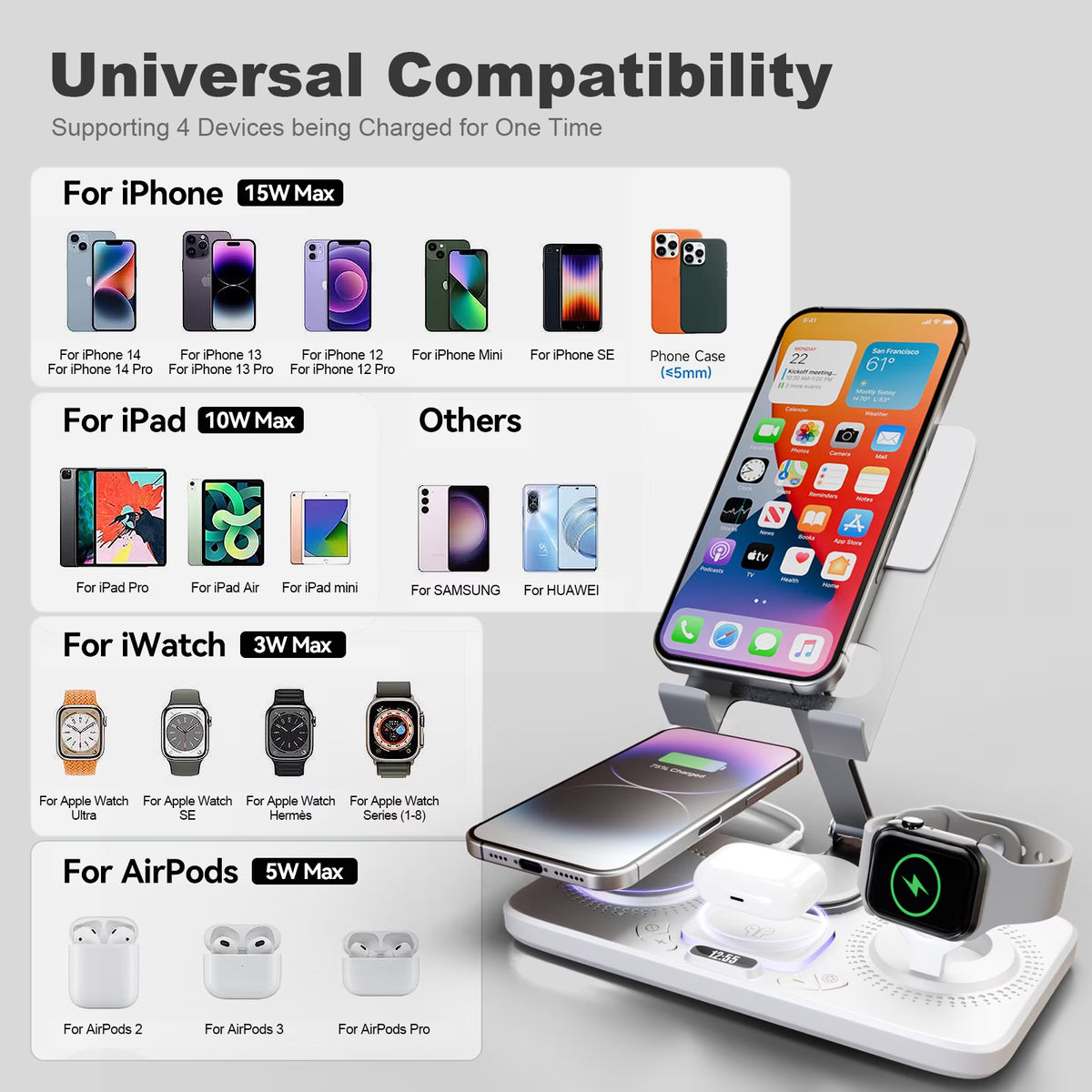 6 in 1 Wireless Charger for Iphone Airpods Iwatch, Foldable Charging Station Travel Charging Pad Dock Compatible with Apple 12 and above Series,White