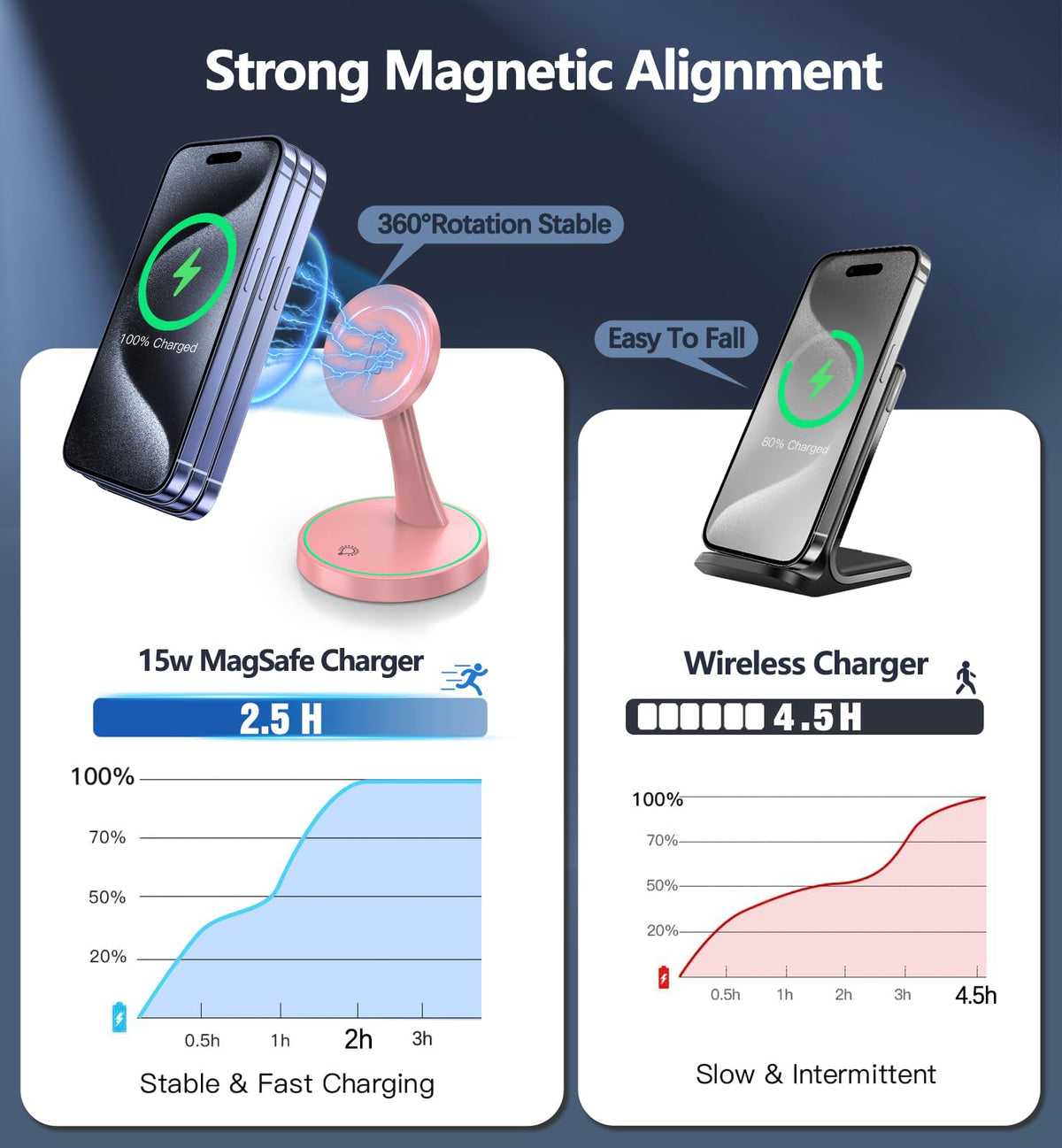 15W Magnetic Wireless Charging Stand