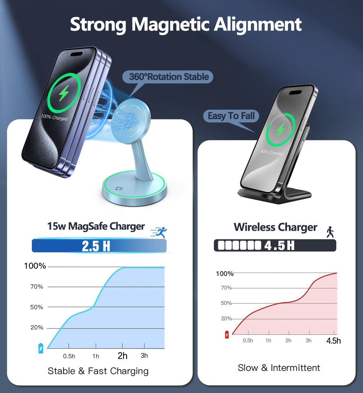 15W Magnetic Wireless Charging Stand