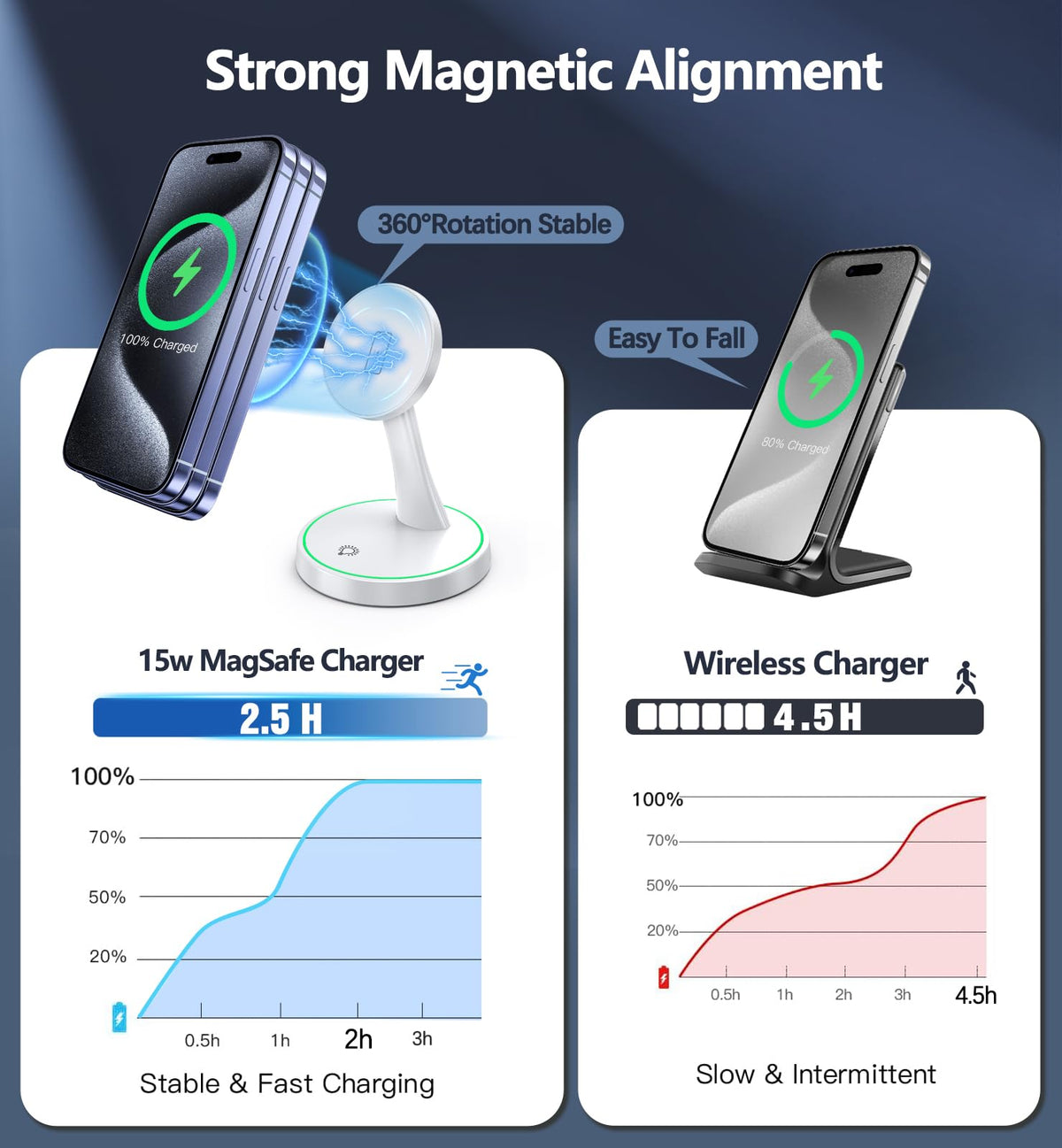 15W Magnetic Wireless Charging Stand