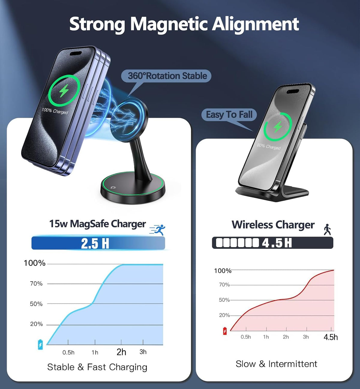 15W Magnetic Wireless Charging Stand