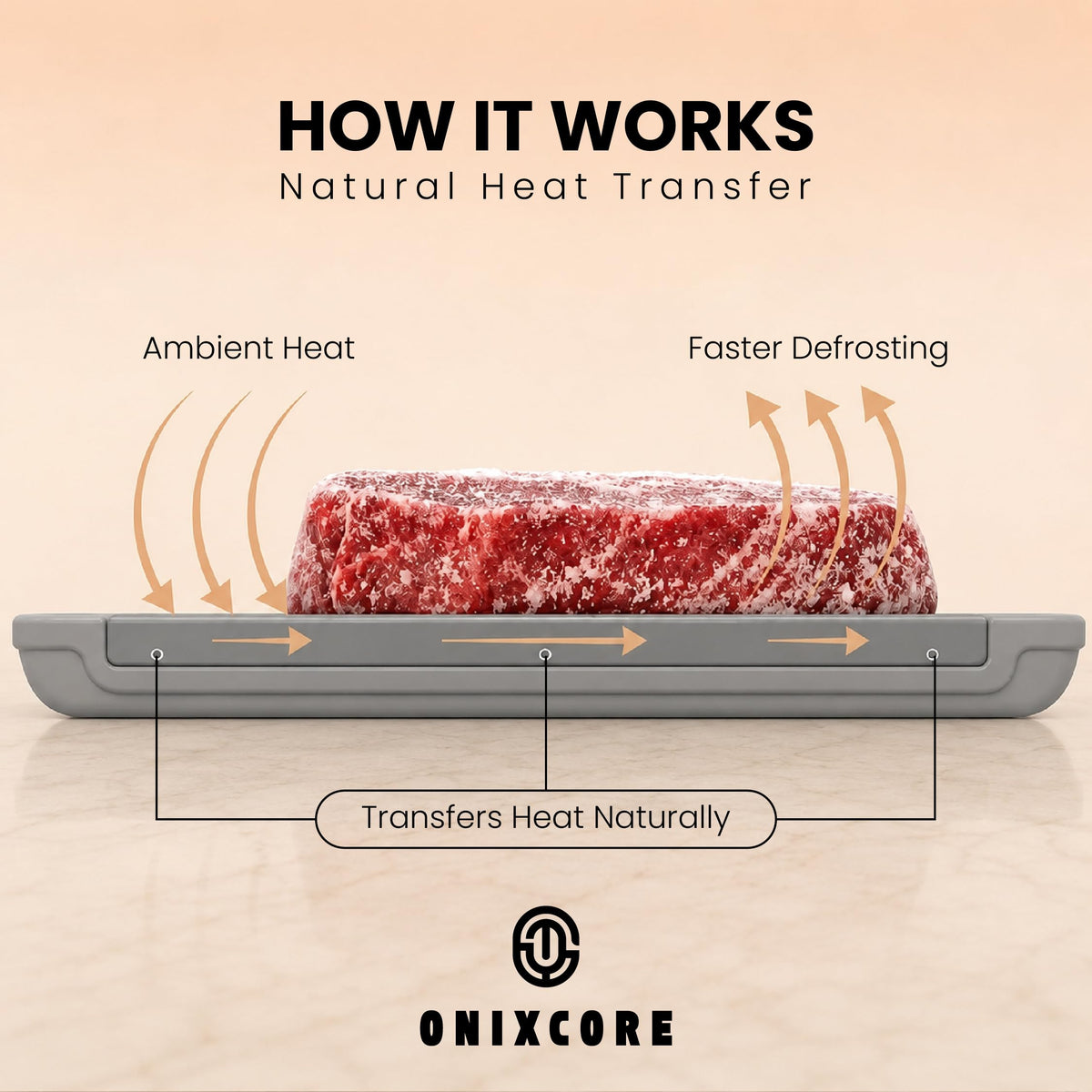 4-in-1 Defrosting Tray for Frozen Meat, Thawing Plate with Cutting Board