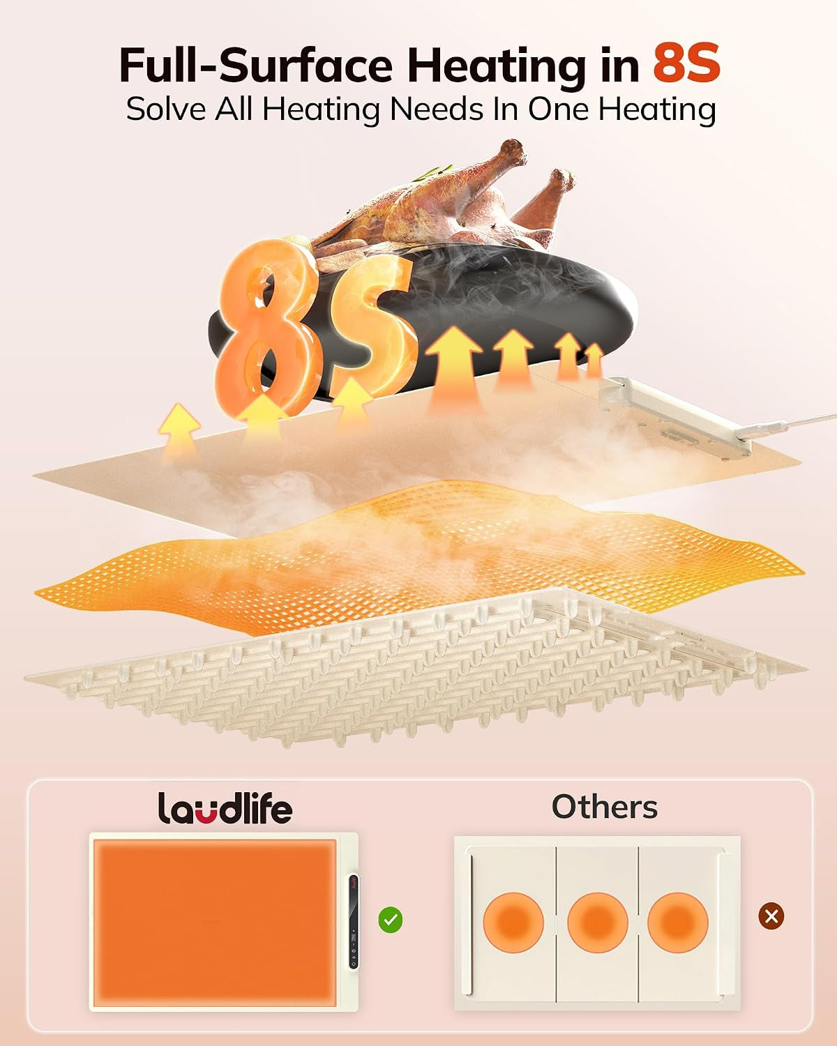 Food Warming Mat 24X16, Foldable Food Warmer for Parties