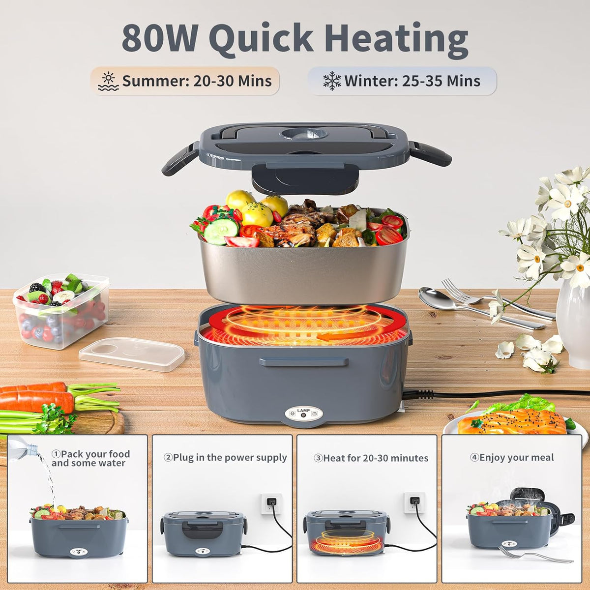 Electric Lunch Box for Adults, Heated Lunch Box Food Warmer, 80W 1.5L Portable Heating Lunchbox for Men/Work/Car/Truck, 12V 24V 110V Lonchera Eléctrica Portátil Christmas White Elephant Gifts