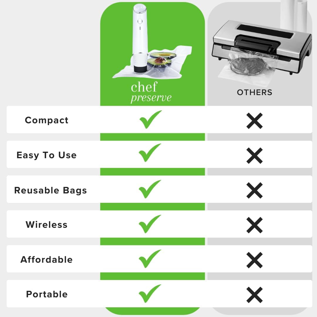 Compact Vacuum Sealer for Food (Vacuum Sealer Machine + 3 Glass Vacuum Containers + 30 Reusable Vacuum Bags) Powerful Handheld Vacuum Seal Machine, Seal Meal Saver, Portable Food Sealer